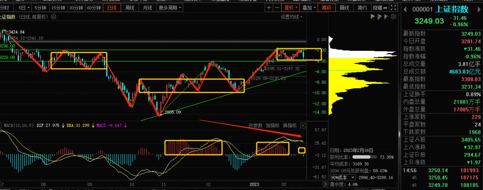 科创板指数大跌,今天大跌的指数
