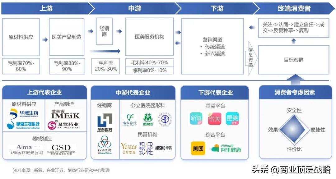 医美行业研究报告,医美行业投资研究报告的技术分析