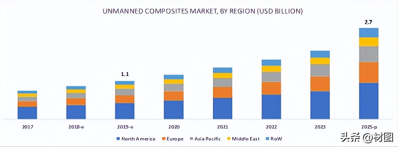 收藏|无人机与复合材料的前世今生（海外篇）
