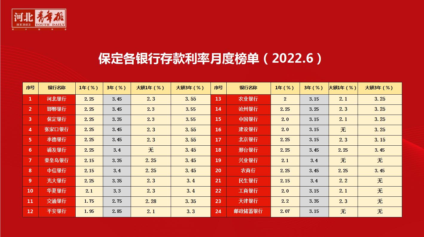 保定哪些消费券可以免费领取,河北保定消费券怎么领取