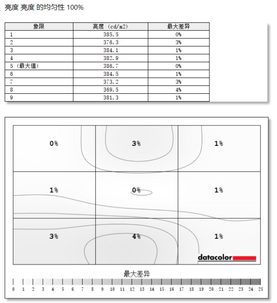 hkcg271q240hz显示器评测,hkcxg272q显示器评测