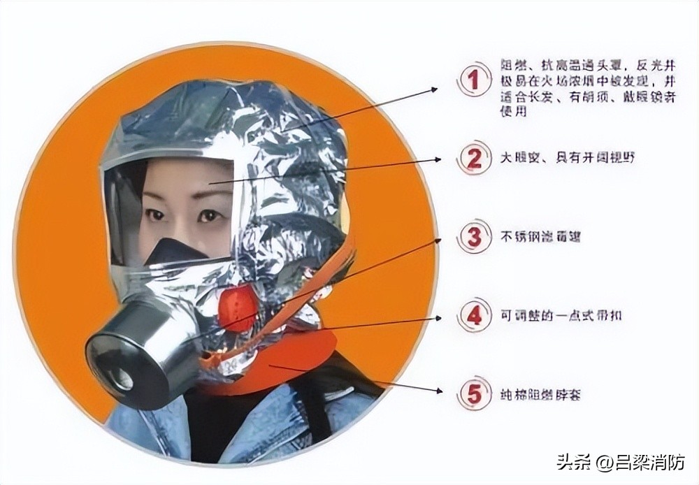 高层住宅火灾预防与逃生知识,消防知识高层住宅遇火灾如何逃生