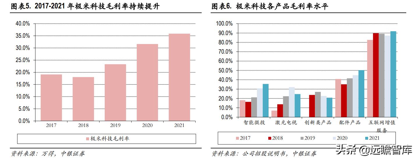 鏅鸿兘寰姇鏈潵鍙戝睍,鏋佺背绉戞妧鏅鸿兘寰姇