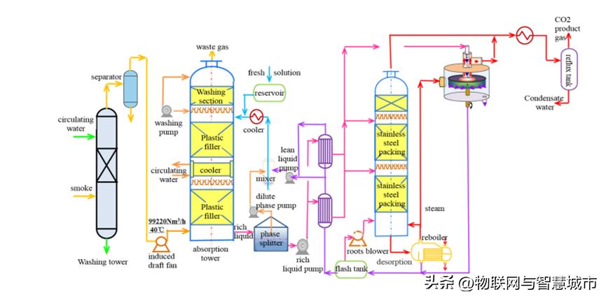 变废为宝,亚洲最大CCUS项目投产