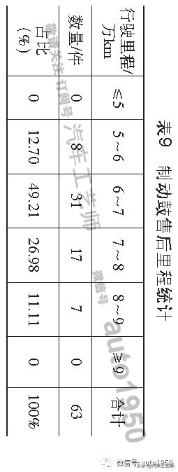 蠕墨铸铁制动鼓配什么刹车片,蠕墨铸铁制动鼓优缺点