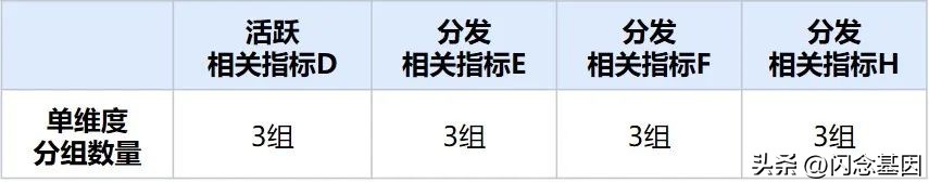 ab实验案例讲解,ab实验如何分析