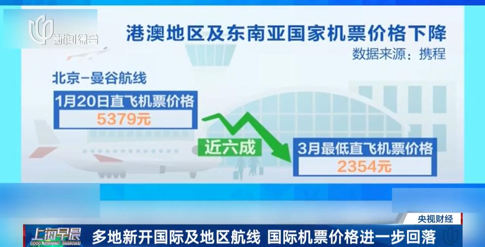 机票白菜价最新消息,机票价格疯涨