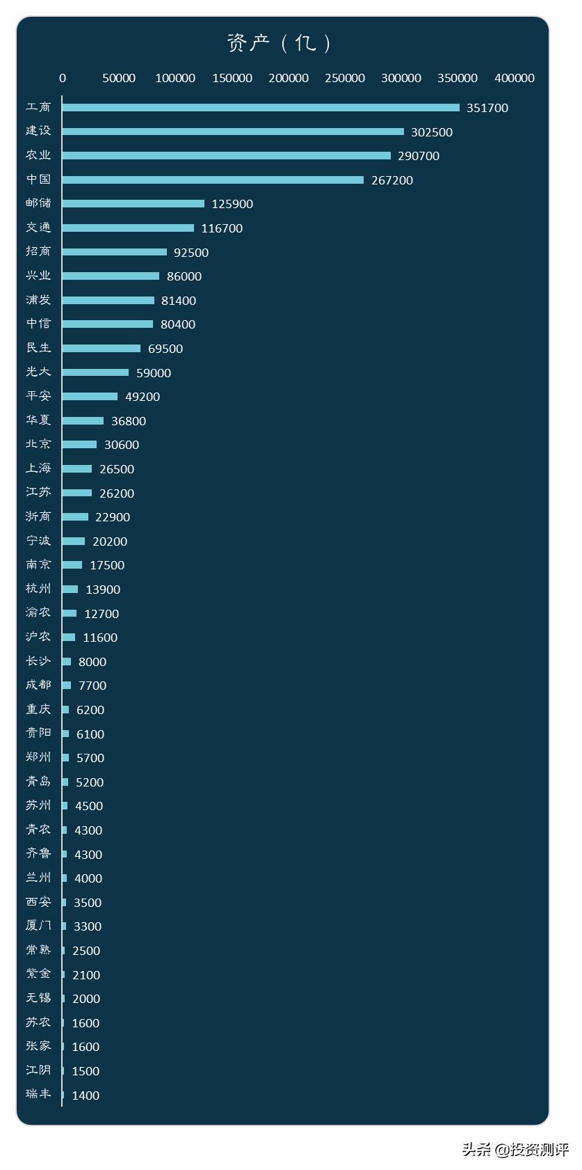 银行股要看哪些数据,银行股看哪些指标