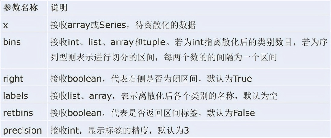 Python数据分析期末速成,python数据分析实训报告总结