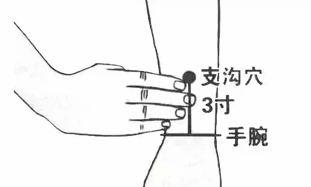 便秘用什么穴位调理最快,便秘用什么穴位治疗最快