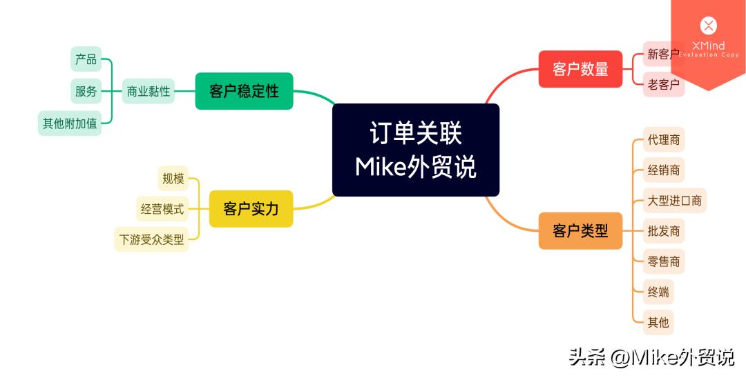 外贸是不是真的很难做啊,外贸真的越来越难做了吗