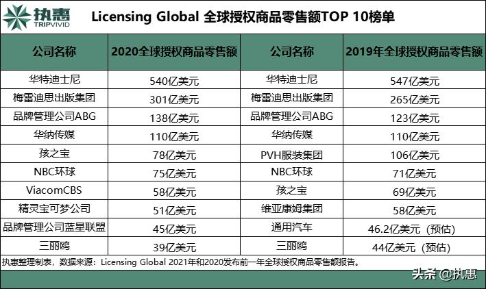 长隆集团发展模式,广州长隆旅游度假区未来竞争态势