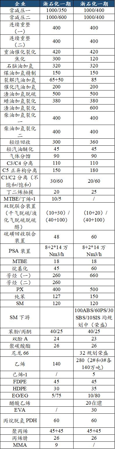 荣盛浙石化岱山,荣盛石化和浙石化的关系
