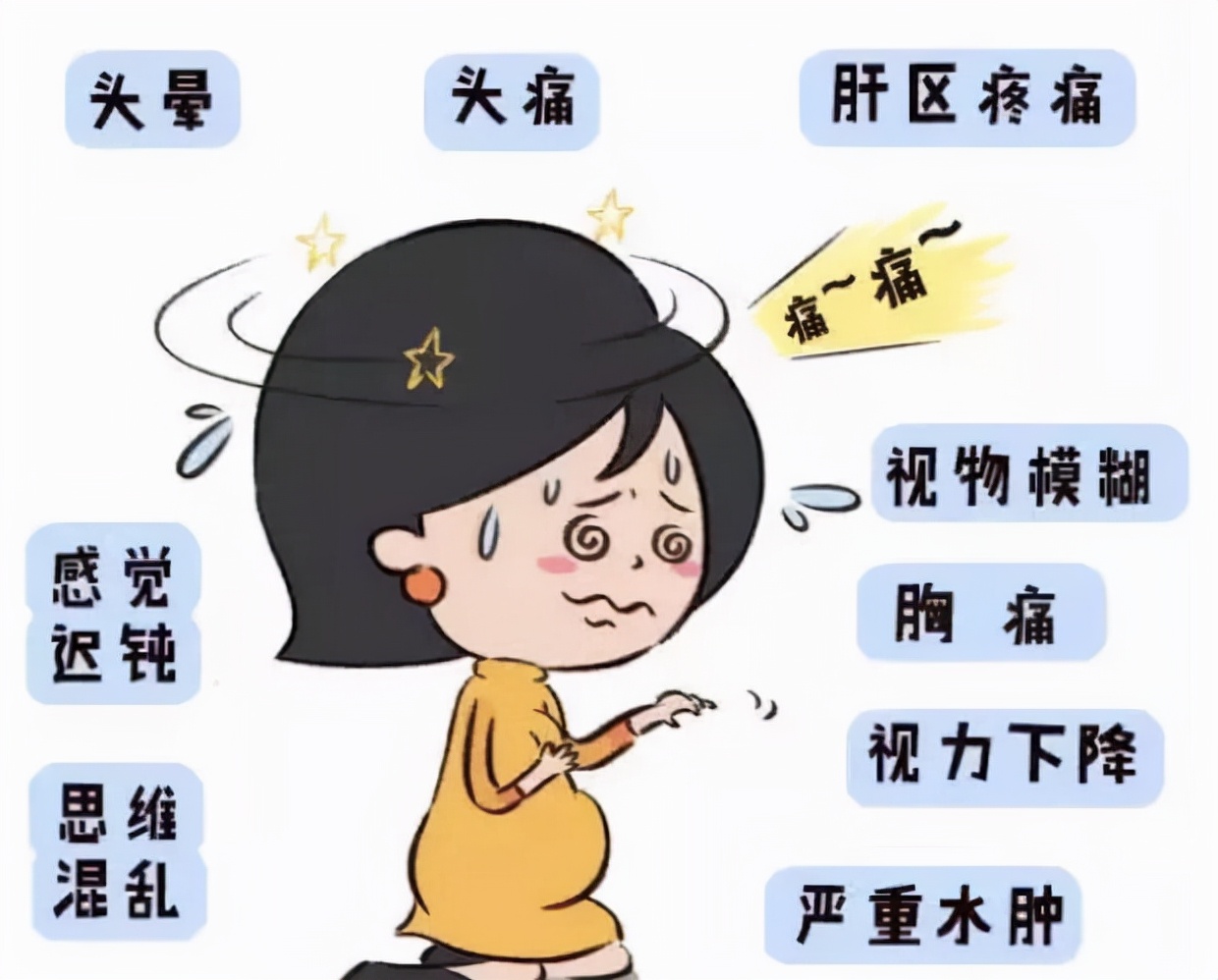 「孕期7月」来聊一聊《人世间》中提到的妊高症到底是什么