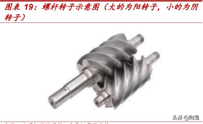 空气压缩机行业龙头,空气压缩机行业