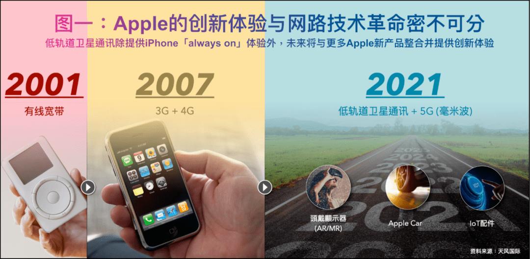iphone后面长什么样子,iphone屏幕内部掉漆