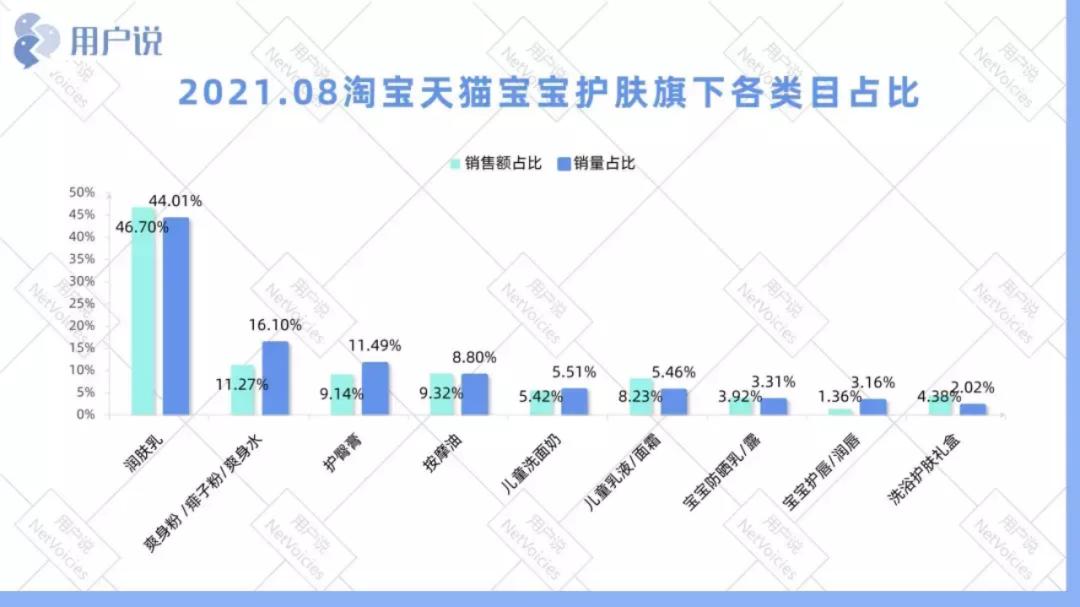 戴可思年入10亿，兔头妈妈年入超5亿，洗护生意怎么做？