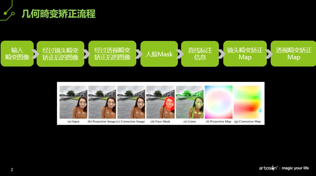 isp图像处理芯片指标有哪些要求,isp图像信号处理是什么