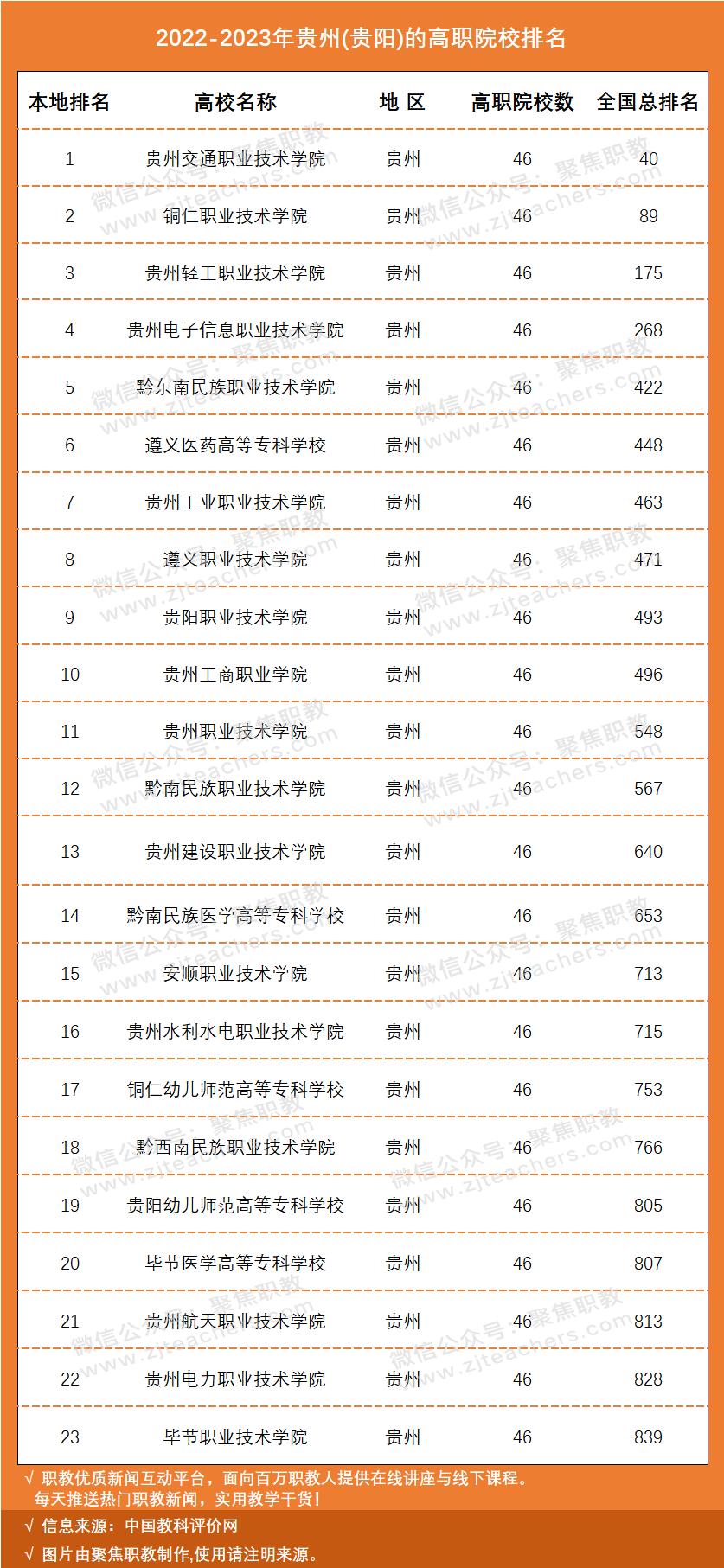国家示范骨干高职院校排名,国家级示范校高职院校排名