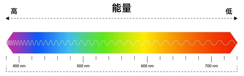 为了孩子视力入手了一台护眼灯,关于护眼灯选择测评