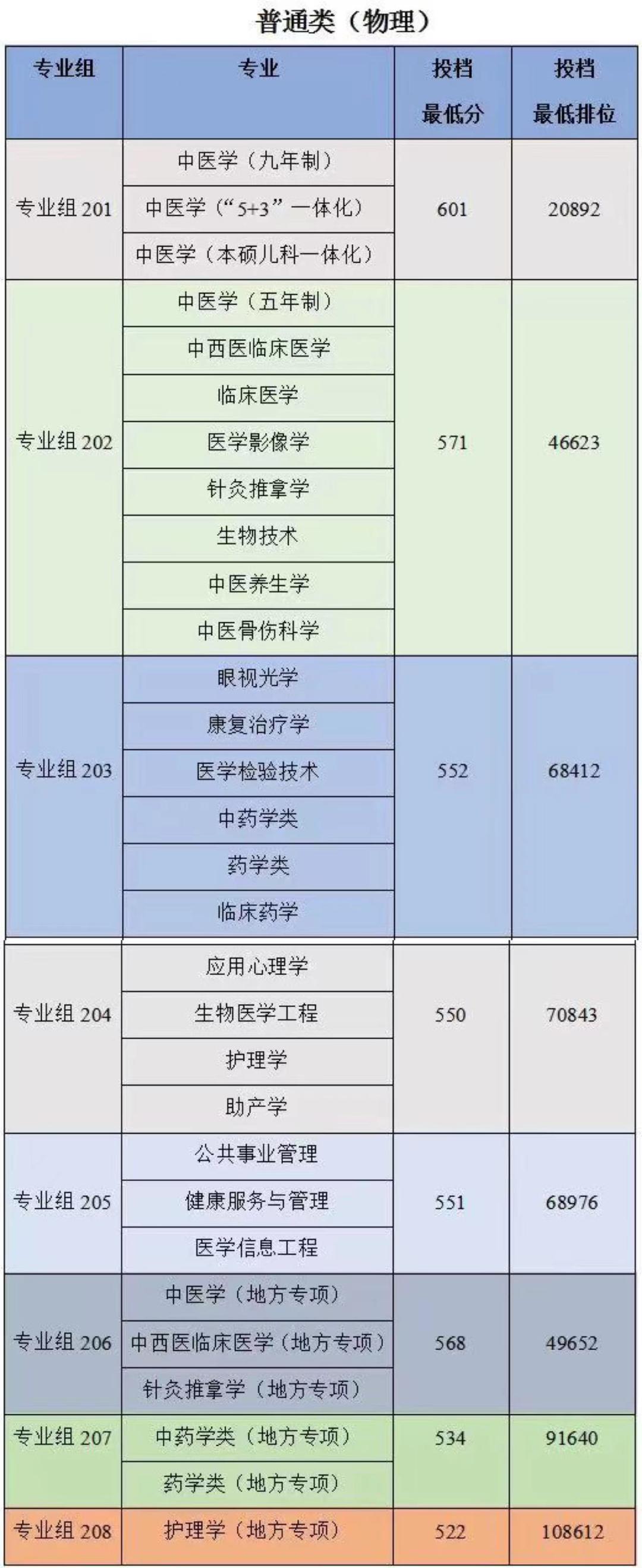 广东春招255分能上什么专科学校,广东春考250多分能上什么专科学校
