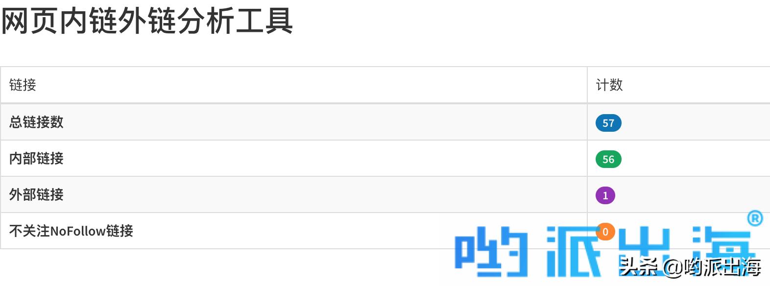 seo优化外链技巧之轮链与混链,谷歌seo外链推广哪里好做