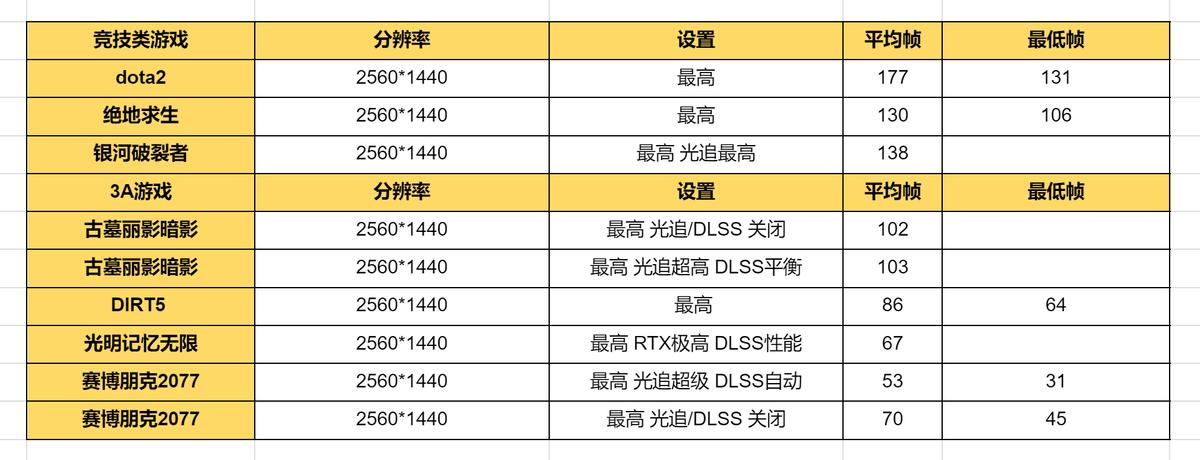 alienwarem17r5评测,男人的快乐就是这么简单且无聊