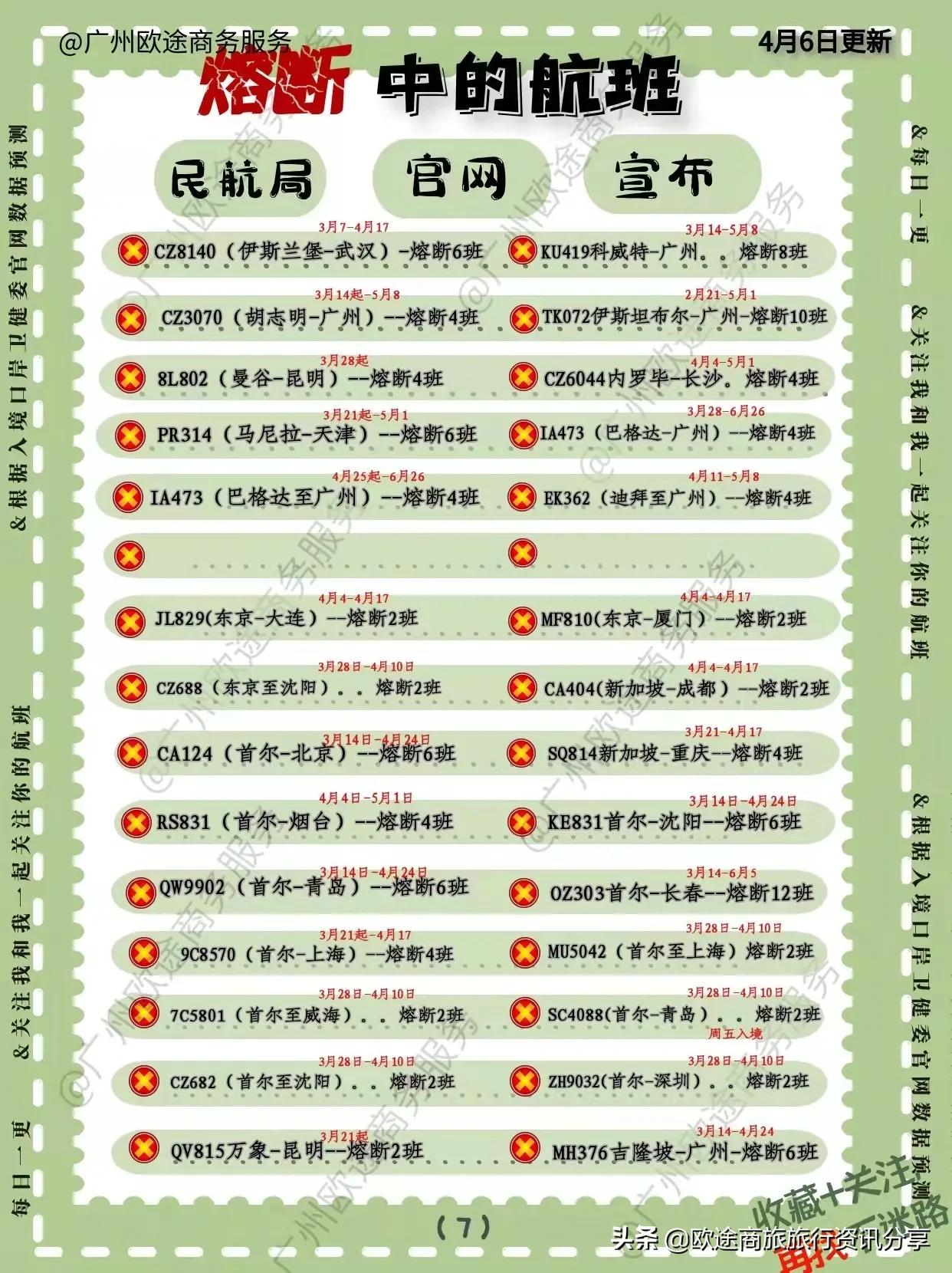 2022年国际航班熔断规则,2022年民航熔断的航班