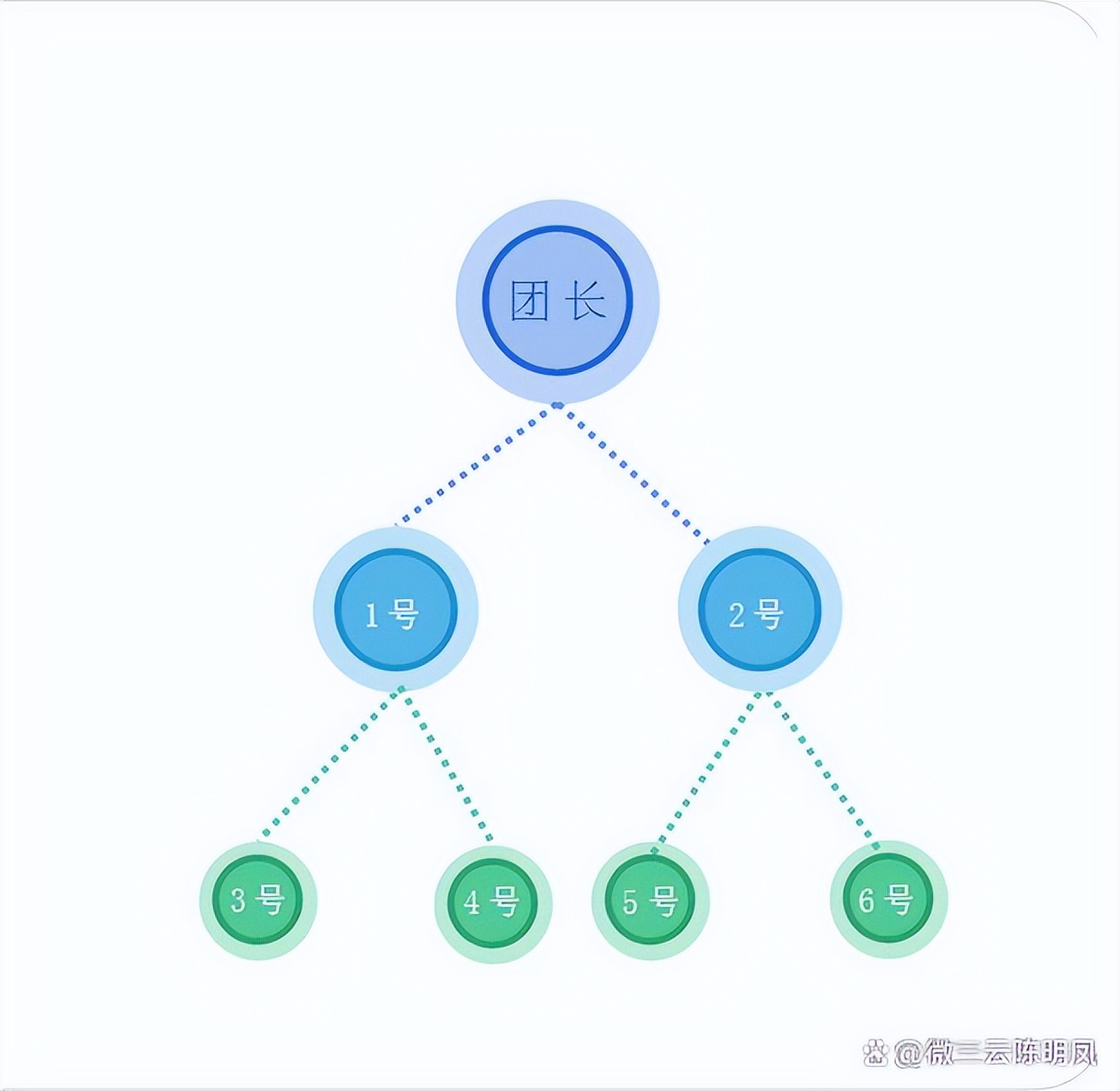 七人拼团模式详解,七人拼团模式可以成功吗