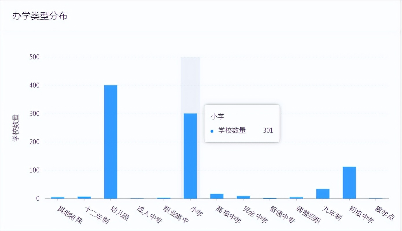 教育大数据应用分析及建设管理,大数据教育发展的建议