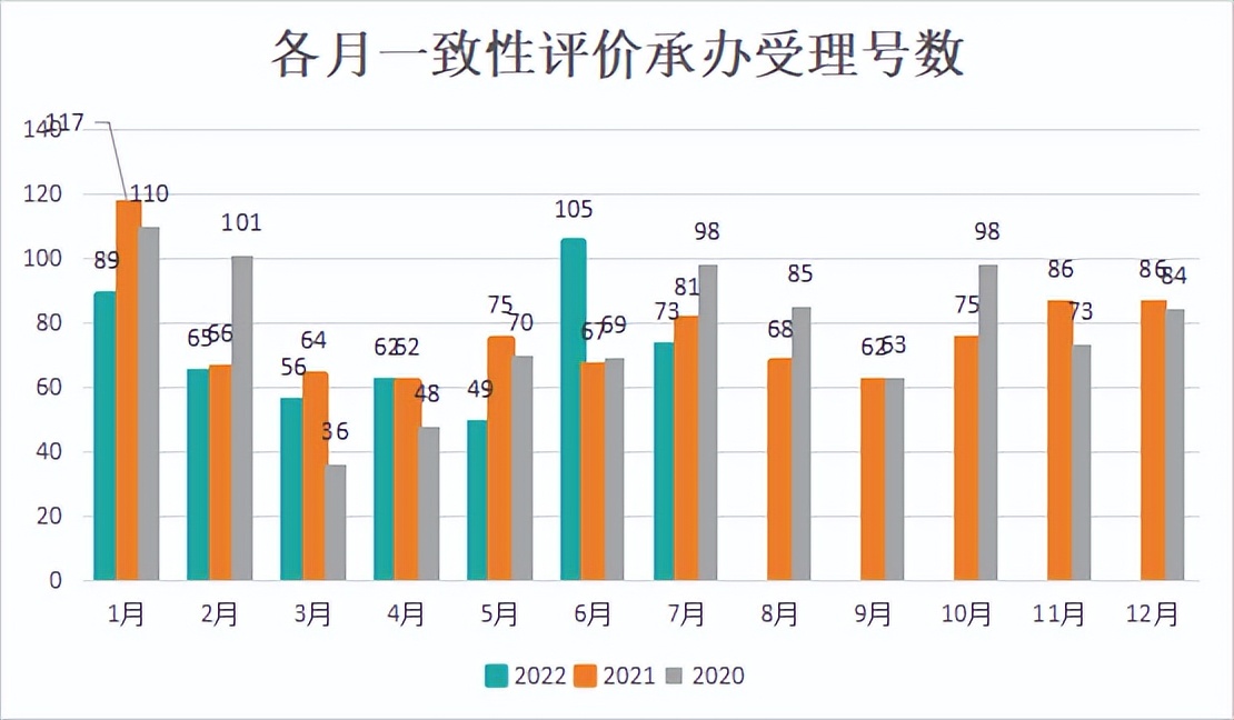 白云山阿莫西林仿制药一致性评价,仿制药一致性评价截止时间