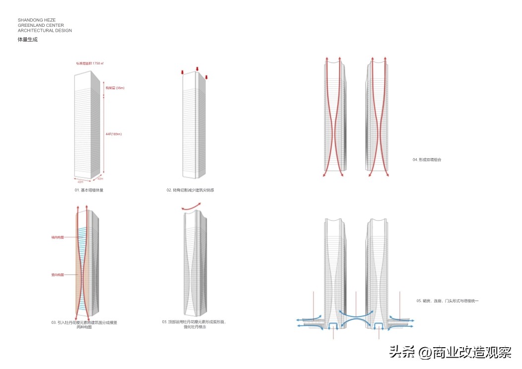 鑿忔辰缁垮湴鍟嗗姟涓績宸ユ湡璁″垝,鑿忔辰缁垮湴鍟嗗姟涓績椤圭洰