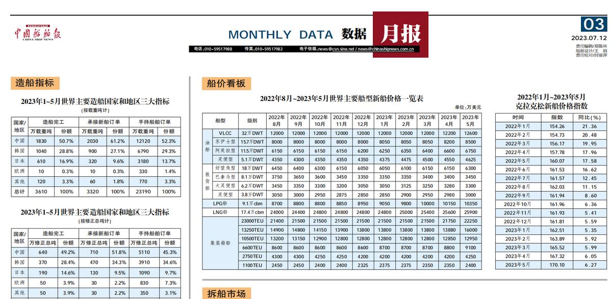中国重工今天公告,中国重工最新点评