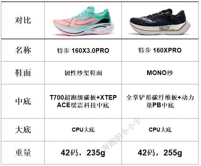 特步品牌跑鞋矩阵图2024,特步跑鞋矩阵2024