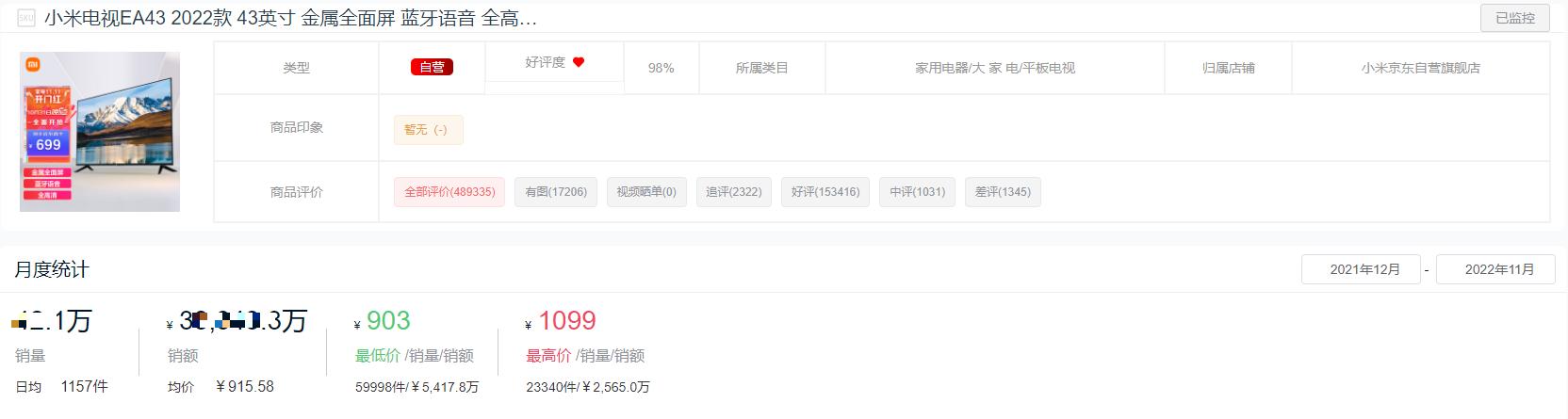 2022年液晶电视销量排名前十名,2021十大平板电视品牌排行榜