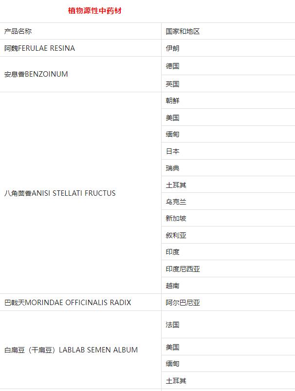 中国2017年出口中药材,中药材出口与内销的比例