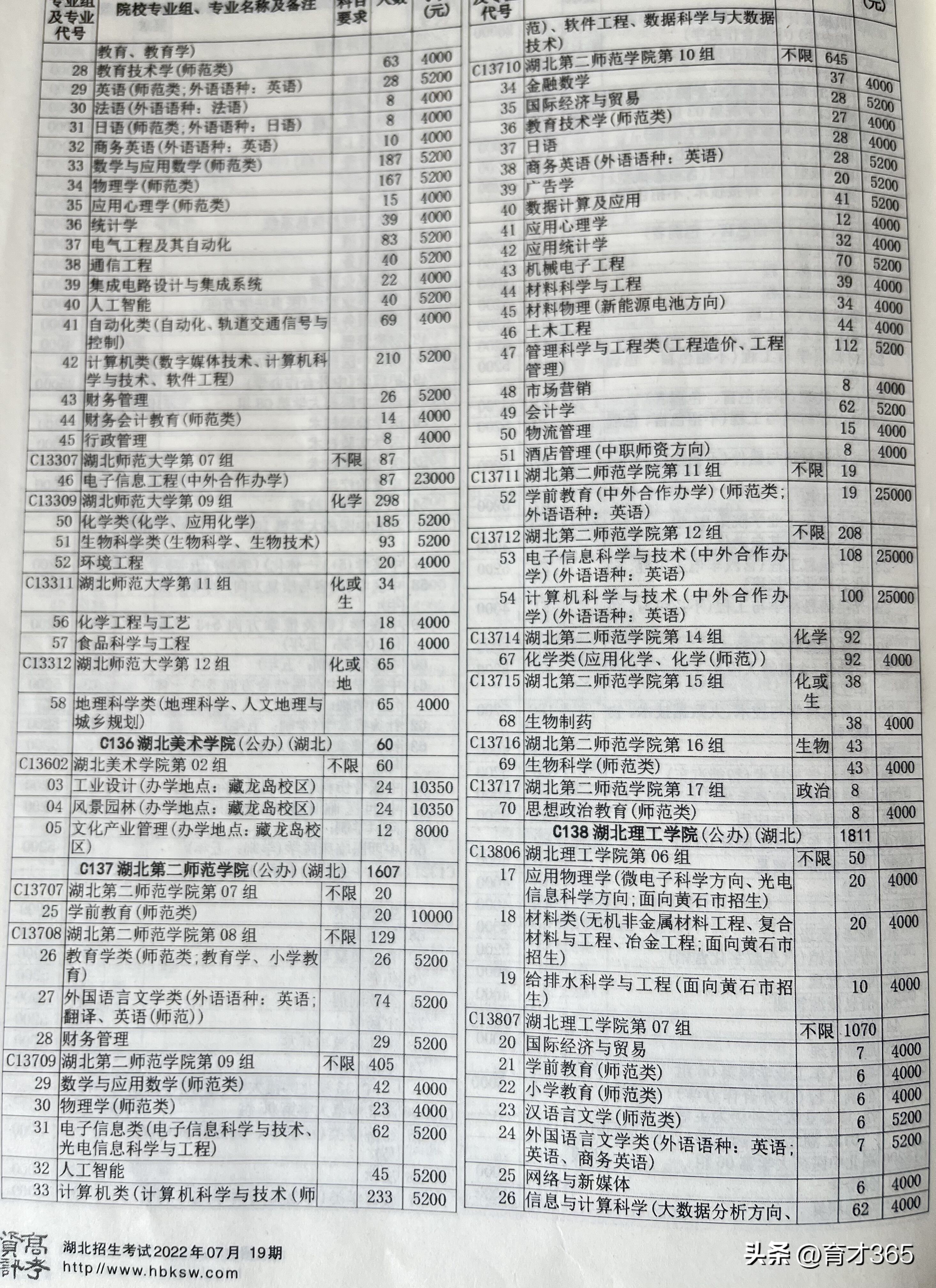 湖北第二师范老师,湖北第二师范学院老师招生