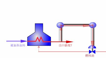 仪表阀门图例大全图片,化工常用仪表控制阀门