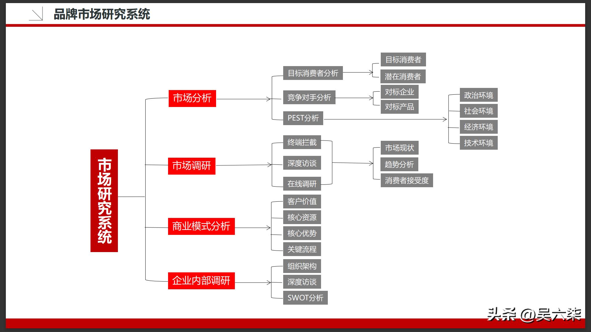 老板必懂策划营销方案,营销策划技巧和话术
