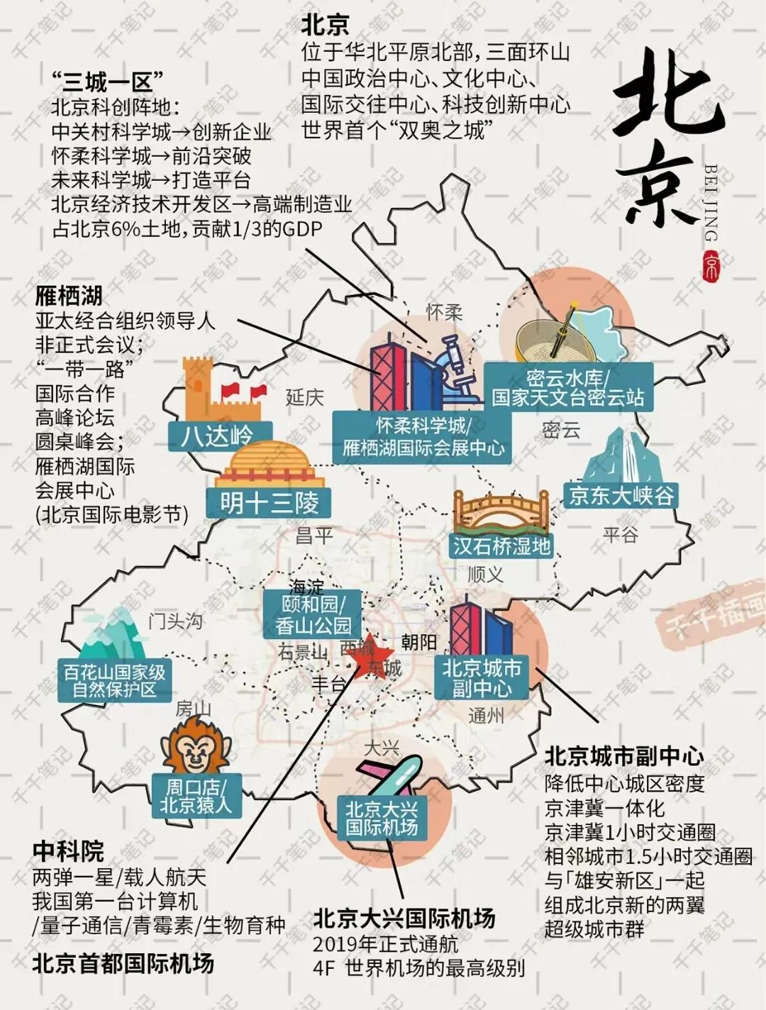 北京本地人旅游攻略自驾游,北京本地人攻略