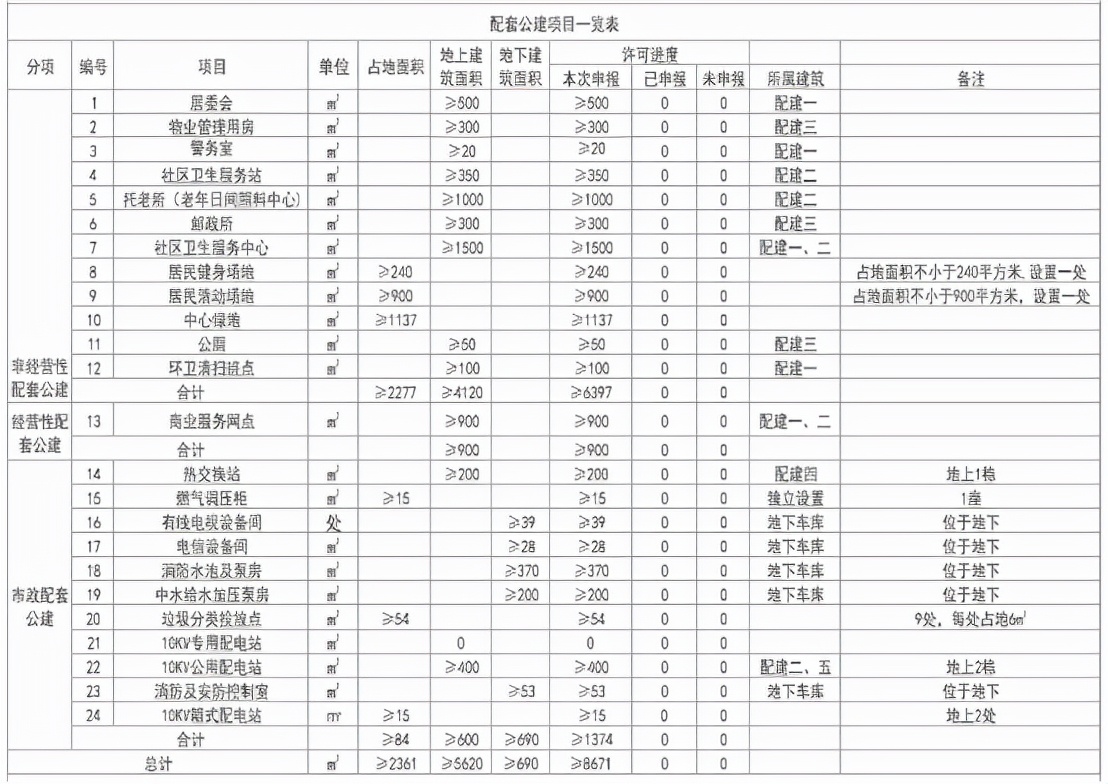 天津最新新房停工项目,天津消失的房子