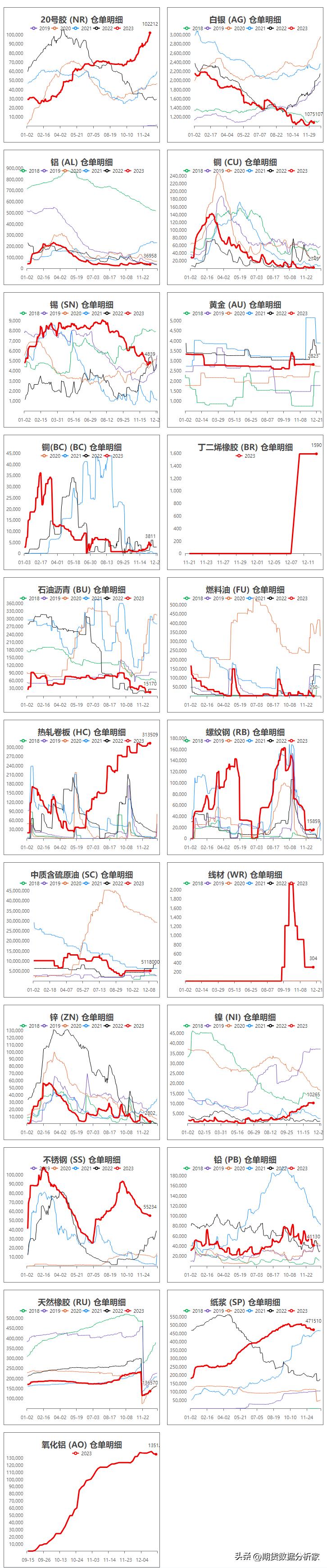 期货仓量变化及价格关系,期货仓单增加价格下跌