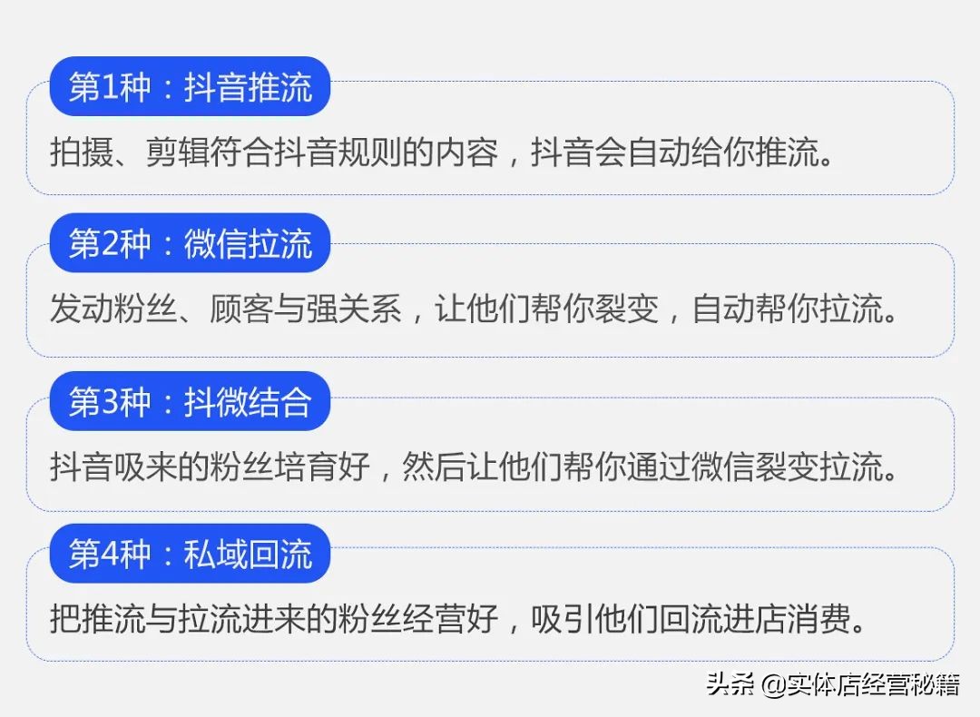 创业社群引流裂变4种方法,李才文社群营销