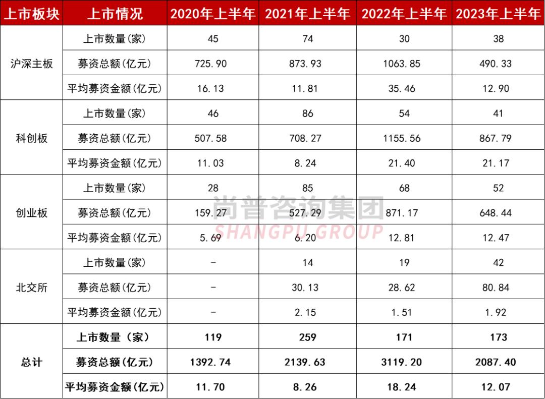 如何看a股十年来最大ipo,2022a股各板块ipo上市审核要点总结