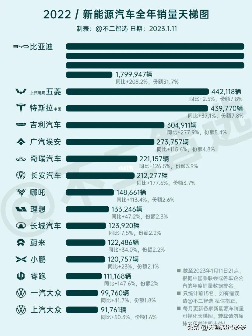 新能源汽车和光伏哪个有前景,新能源汽车的发展前景和趋势