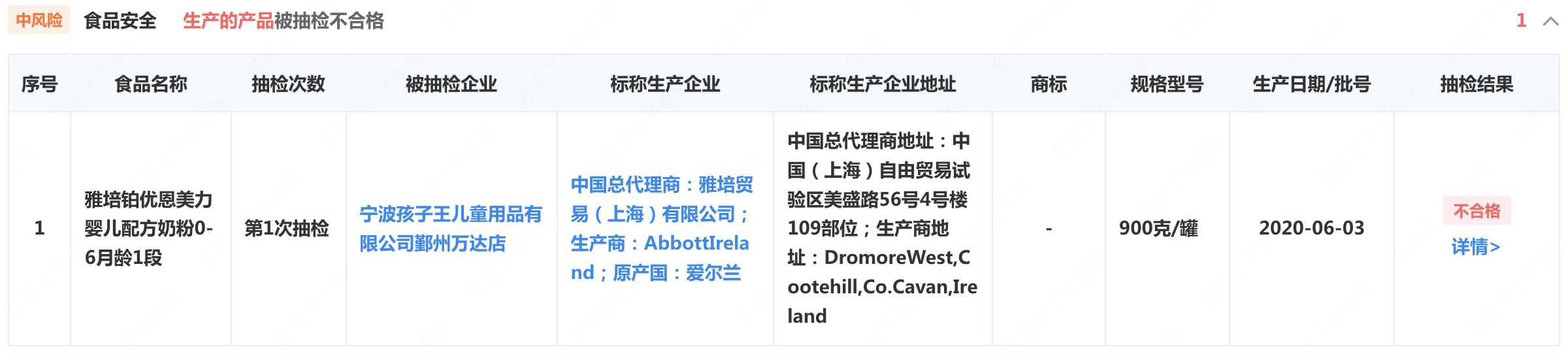 雅培奶粉这几年的行业数据分析,雅培奶粉的前景如何