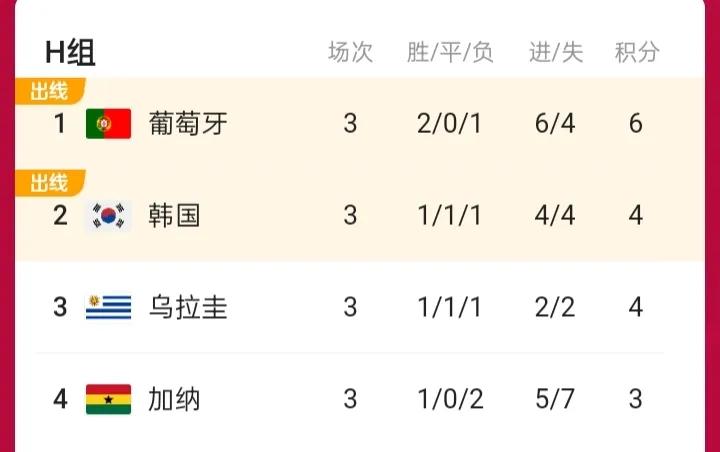 卡塔尔世界杯哪个小组最激烈,卡塔尔世界杯哪些球队出了小组赛