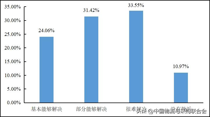2016年货车司机从业状况调查报告,2022年货车司机调查报告
