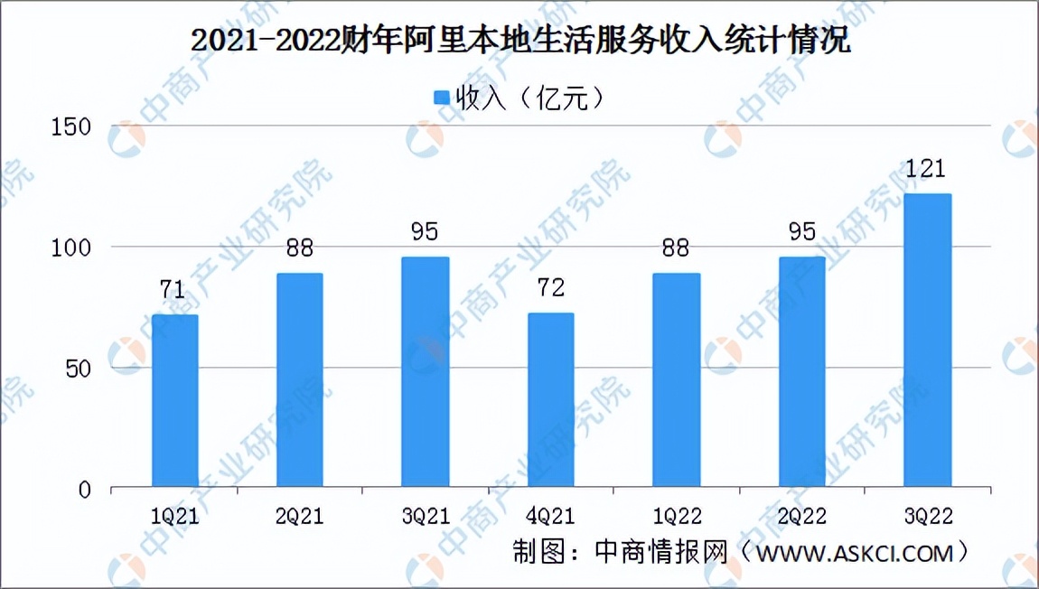 2022年各行业市场分析,2022年外卖生意怎么样
