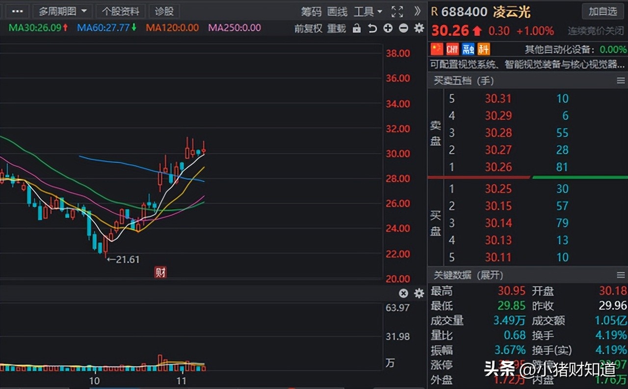 政策助力！虚拟数字人板块迎新“催化”，8家高增长股名单梳理